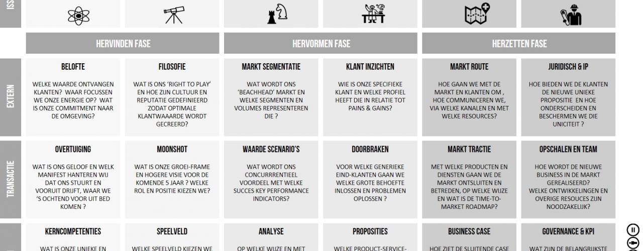 Whitepaper Reframework