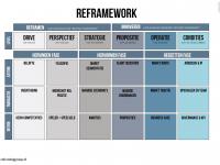 REFRAMEWORK A0 sessie bord
