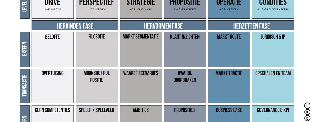 Lancering werkboek Reframework voor AOG Alumni